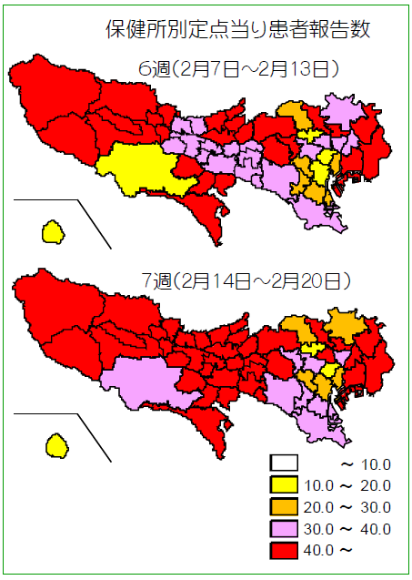 インフルエンザ2005東京ピーク時患者数