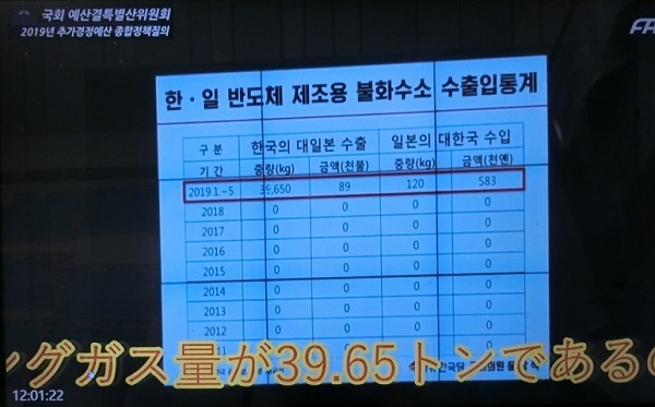 20190714韓国政府「フッ化水素の統計不一致は不良品の返品のせい」・「事務的説明会」についても嘘を吐く！