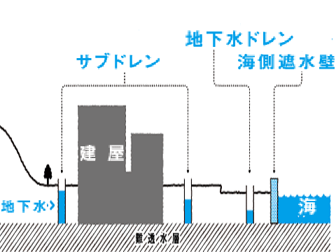 福島第一の敷地の地下水を汲み上げる東京電力
