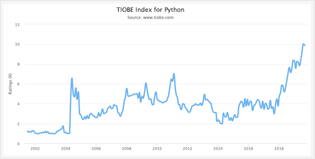 Python-ranking.png