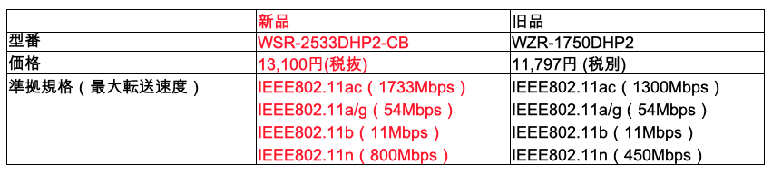 Wi-Fi_router_specification191012.png