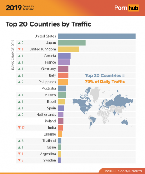 1-pornhub-insights-2019-year-review-top-20-countries-traffic.png